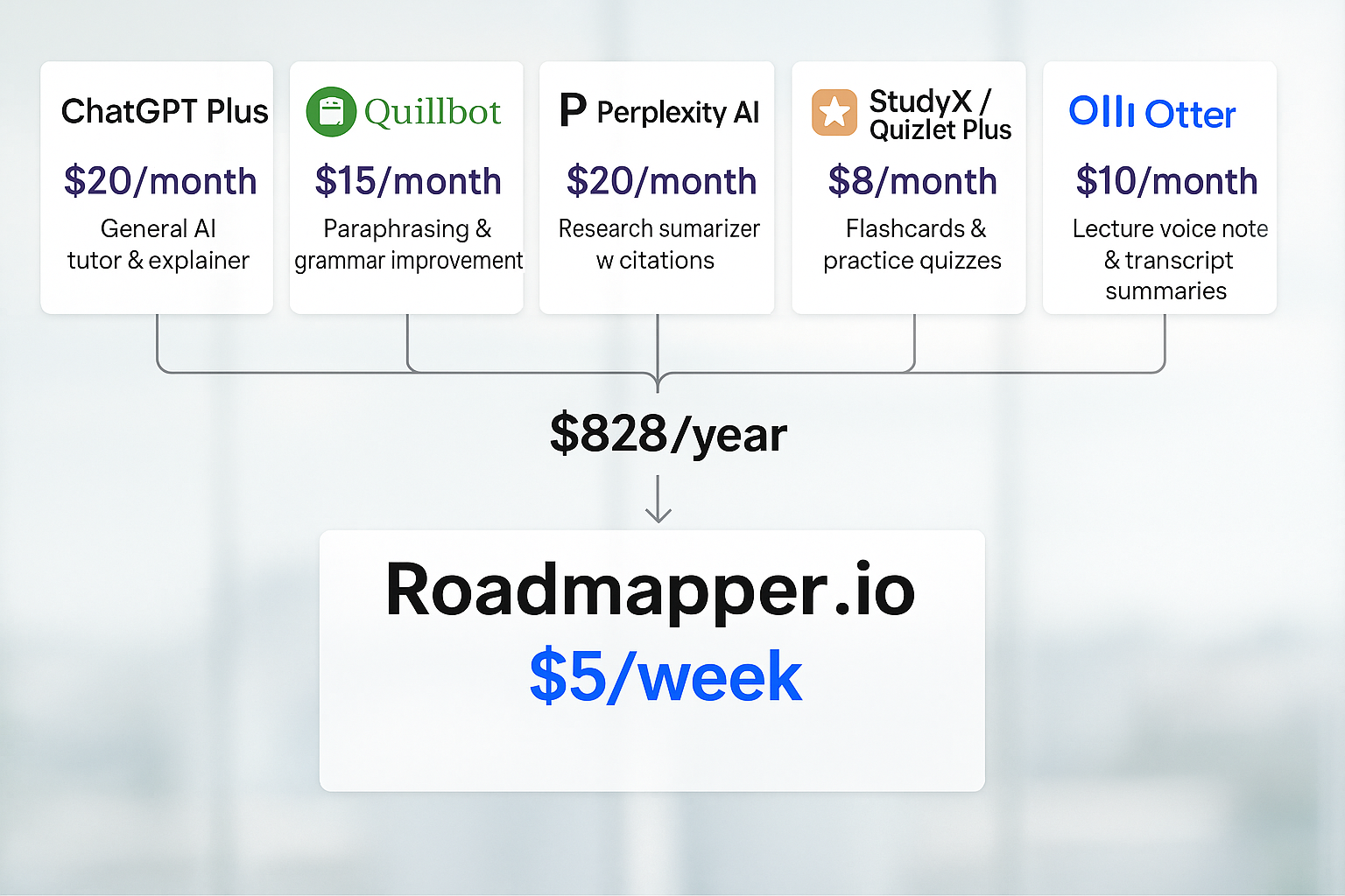 Roadmapper Pricing Comparison